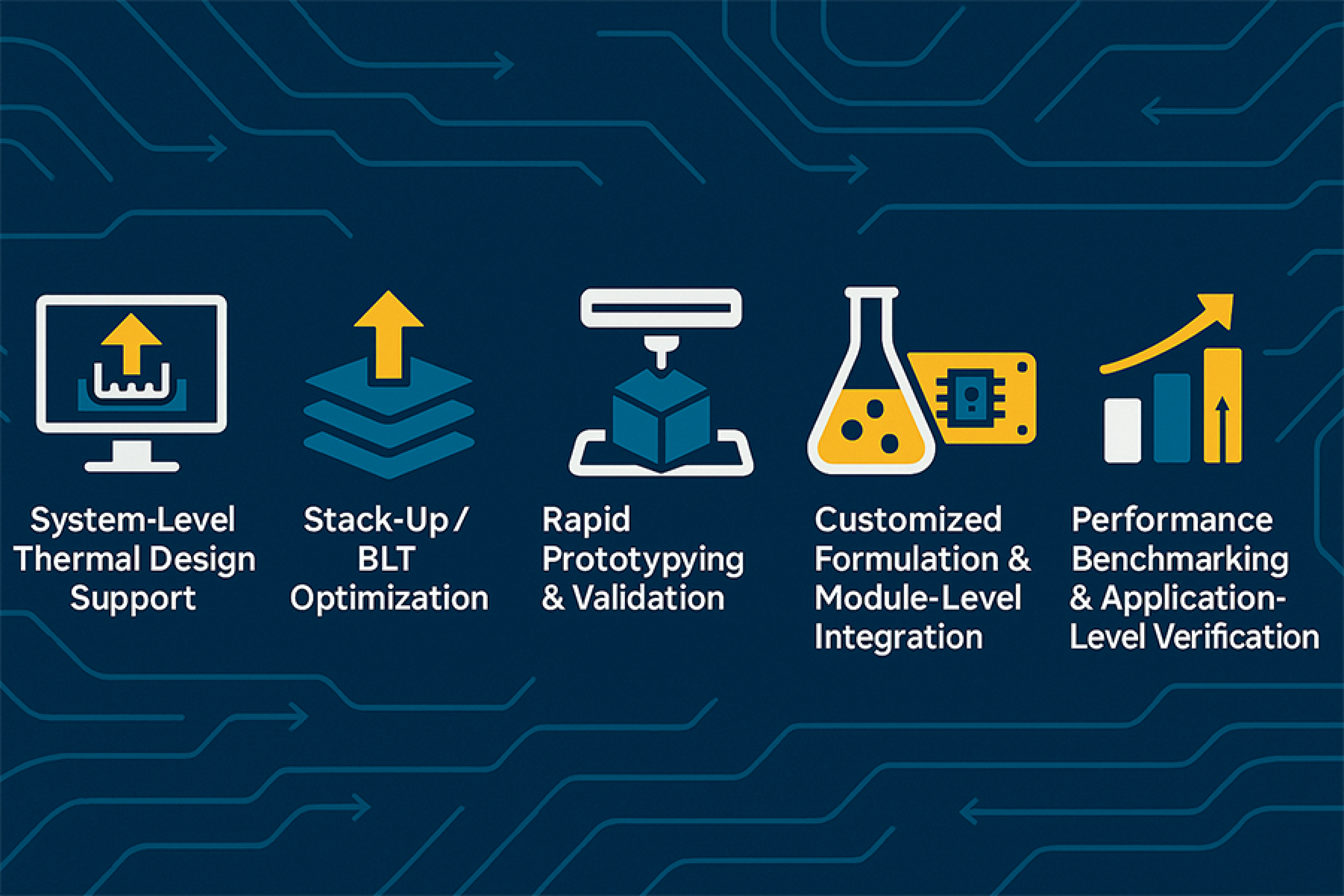 4. 客户整合 (CUSTOMER INTEGRATION)